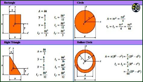 Center of mass and moment of inertia of a $2$-dimensional donut?
