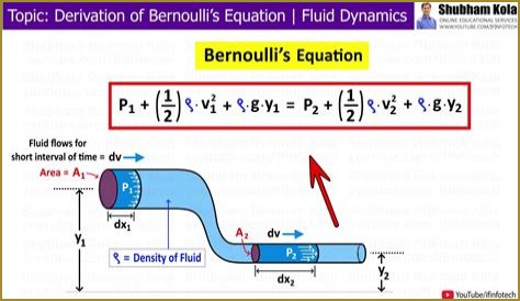 Derivation of the energy equation in fluid dynamics