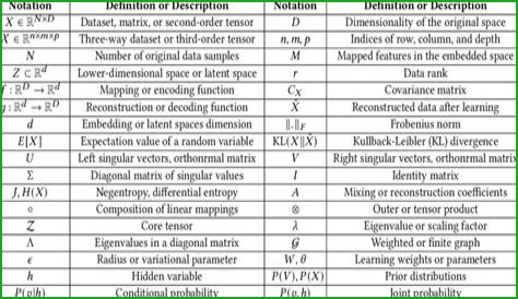 Difference in logic notations for maths and computer science