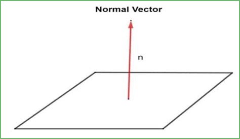 Find a normal vector onto the line