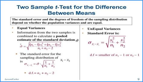 Find sample size given standard deviation, sample mean, confidence interval