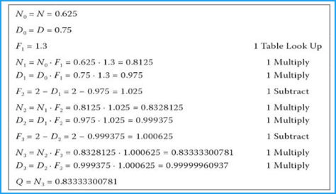Goldschmidt division example with estimates?