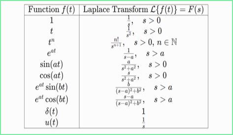 Inverse laplace transform of $\frac{1}{s^3(s-1)}$