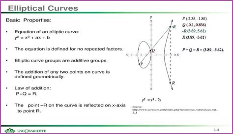 SageMath: defining class of functions on Elliptic Curves